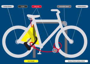 Защита велосипеда от кражи 