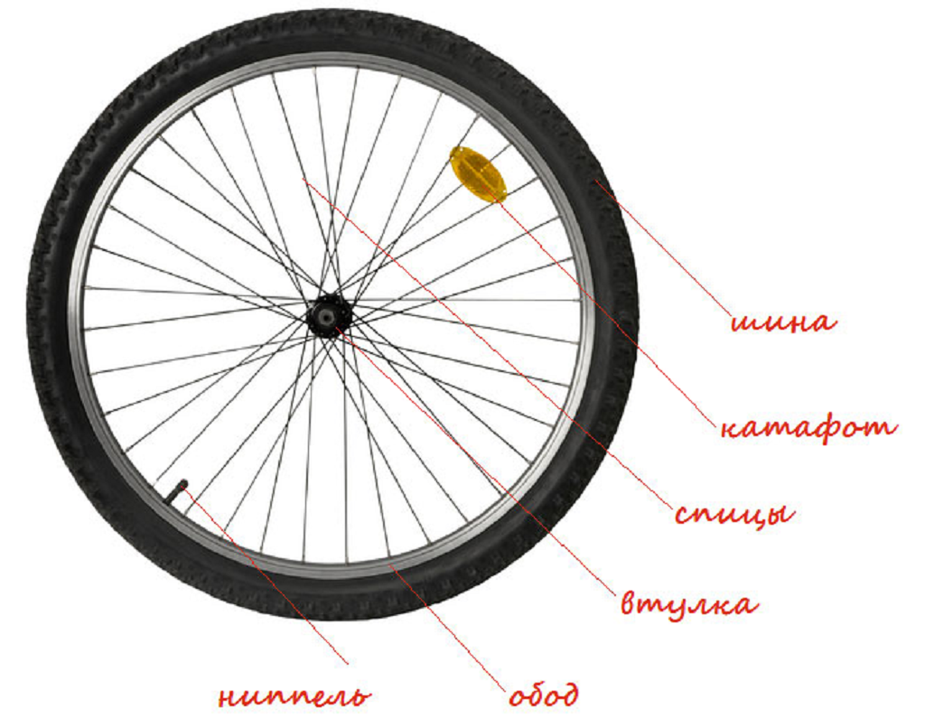 Велосипедное колесо схема - 91 фото