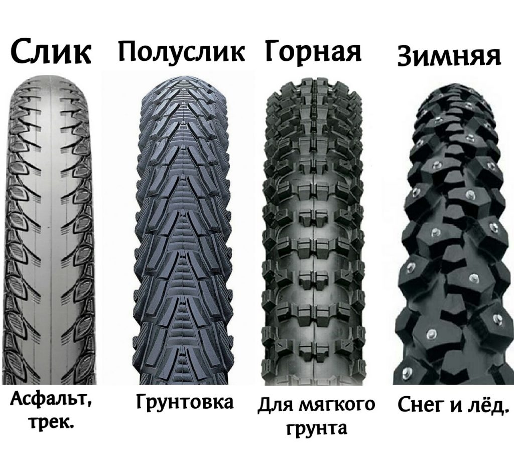 Ремкомплект для покрышки велосипеда