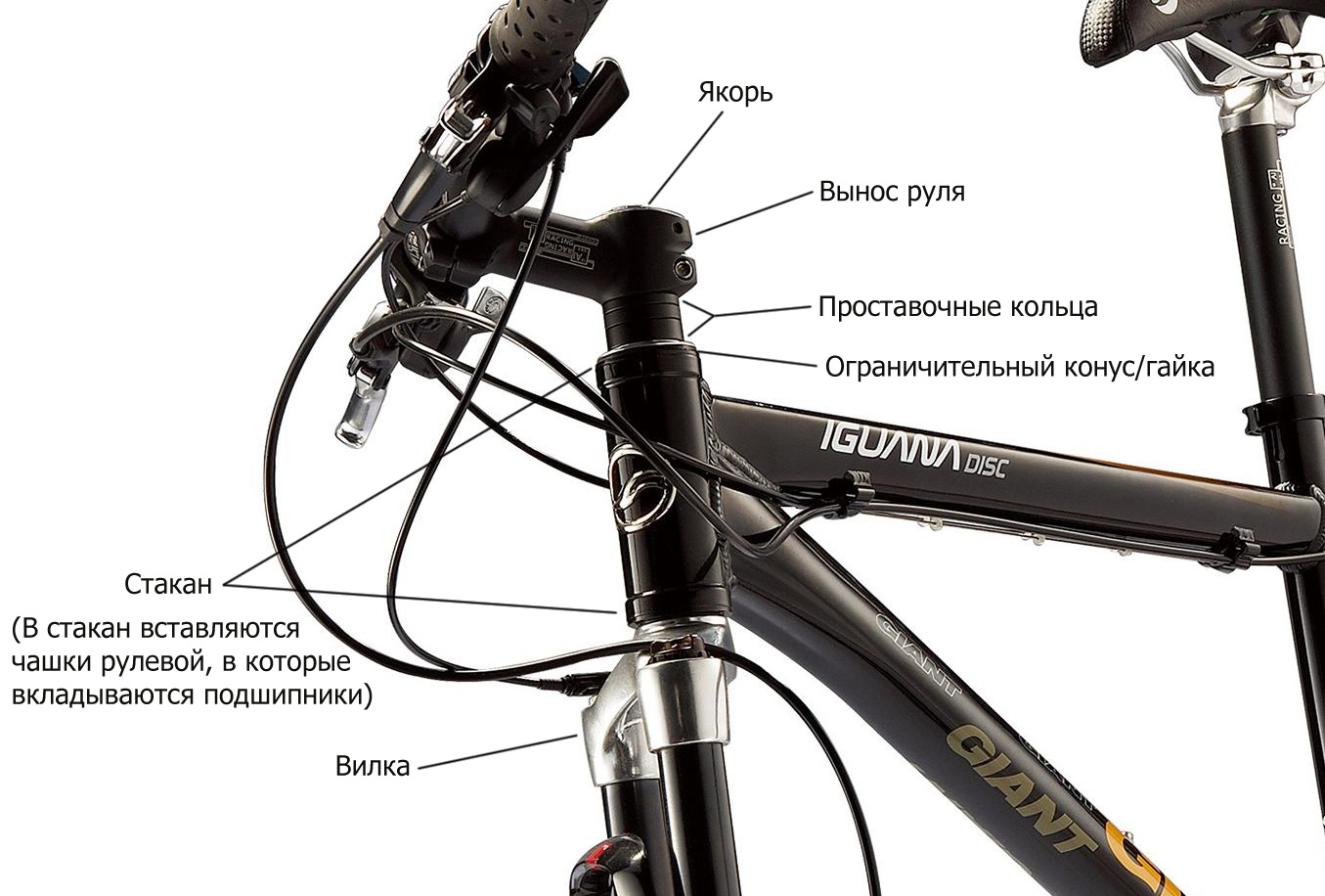 Как называются ручки на велосипеде. Конструкция рулевой колонки велосипеда стелс 950md. Рулевая колонка велосипеда стелс. Рулевая колонка велосипеда Стингер. Рулевая колонка велосипеда Cube.